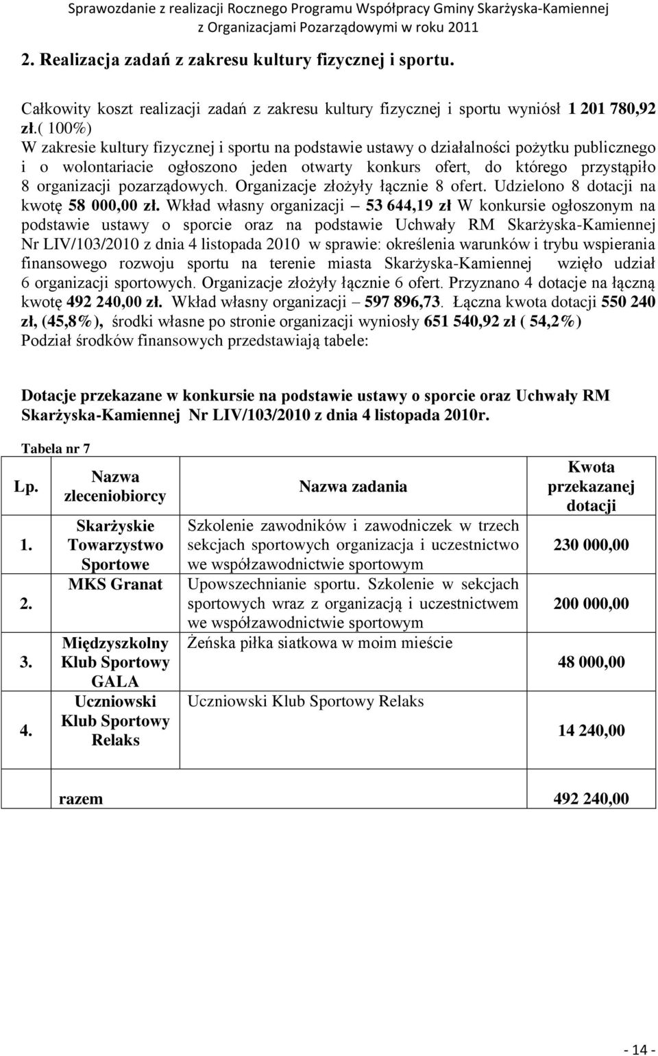 pozarządowych. Organizacje złożyły łącznie 8 ofert. Udzielono 8 dotacji na kwotę 58 000,00 zł.