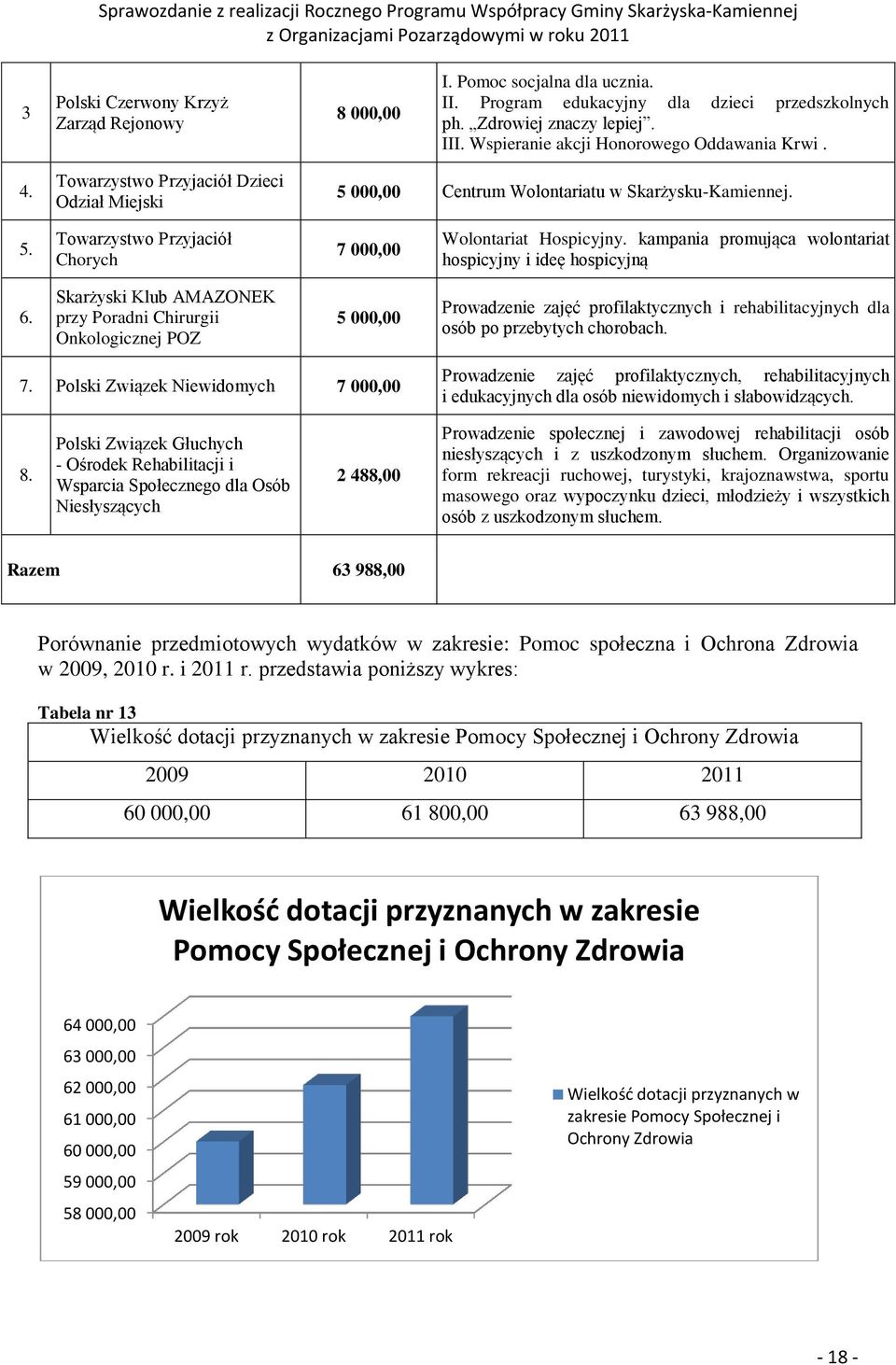 kampania promująca wolontariat hospicyjny i ideę hospicyjną 6.