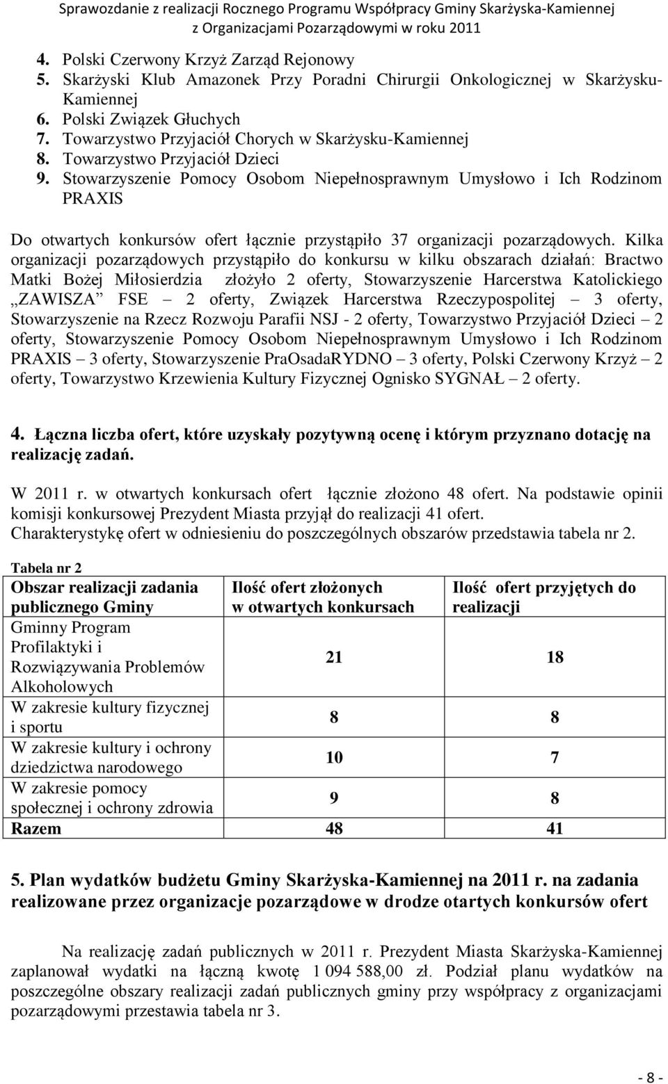 Stowarzyszenie Pomocy Osobom Niepełnosprawnym Umysłowo i Ich Rodzinom PRAXIS Do otwartych konkursów ofert łącznie przystąpiło 37 organizacji pozarządowych.