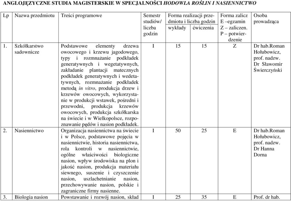 wedetatywnych, rozmnażanie podkładek metodą in vitro, produkcja drzew i krzewów owocowych, wykorzystanie w produkcji wstawek, pośredni i przewodni, produkcja krzewów owocowych, produkcja szkółkarska