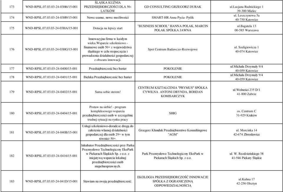 wsparcie szkoleniowo - finansowe osób 50+ z województwa śląskiego w celu rozpoczęcia i prowadzenia działalności gospodarczej z obszaru innowacji. Spot Centrum Badawczo-Rozwojowe ul.