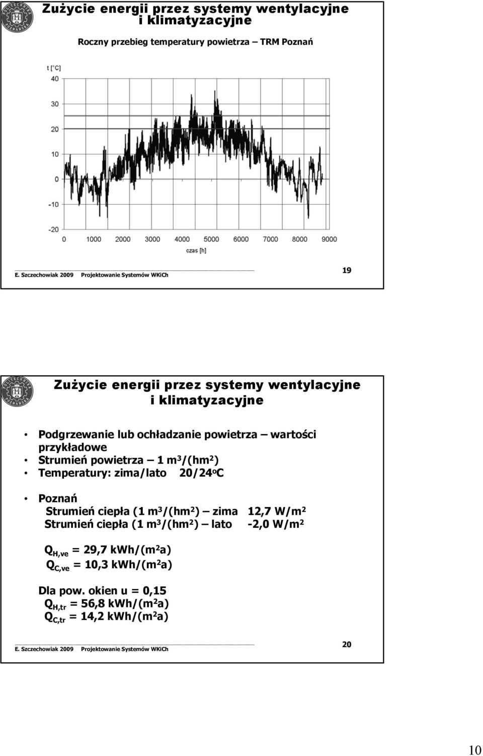 Temperatury: zima/lato 20/24 o C Poznań Strumień ciepła (1 m 3 /(hm 2 ) zima 12,7 W/m 2 Strumień ciepła (1 m 3 /(hm 2 ) lato -2,0 W/m