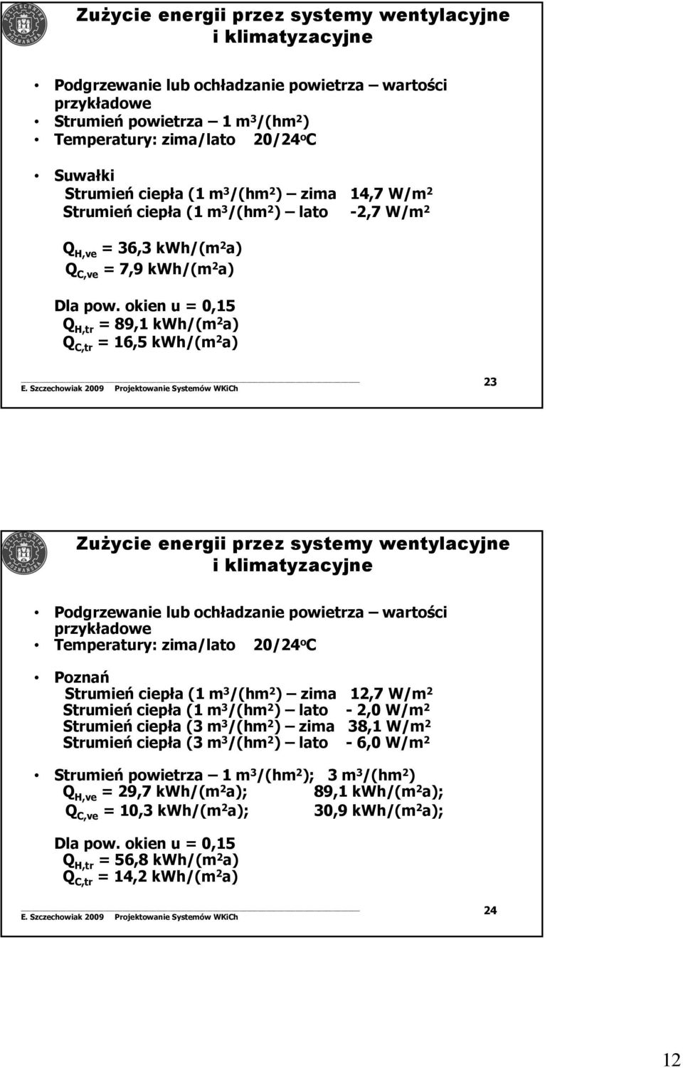 okien u = 0,15 Q H,tr = 89,1 kwh/(m 2 a) Q C,tr = 16,5 kwh/(m 2 a) 23 Zużycie energii przez systemy wentylacyjne i klimatyzacyjne Podgrzewanie lub ochładzanie powietrza wartości przykładowe