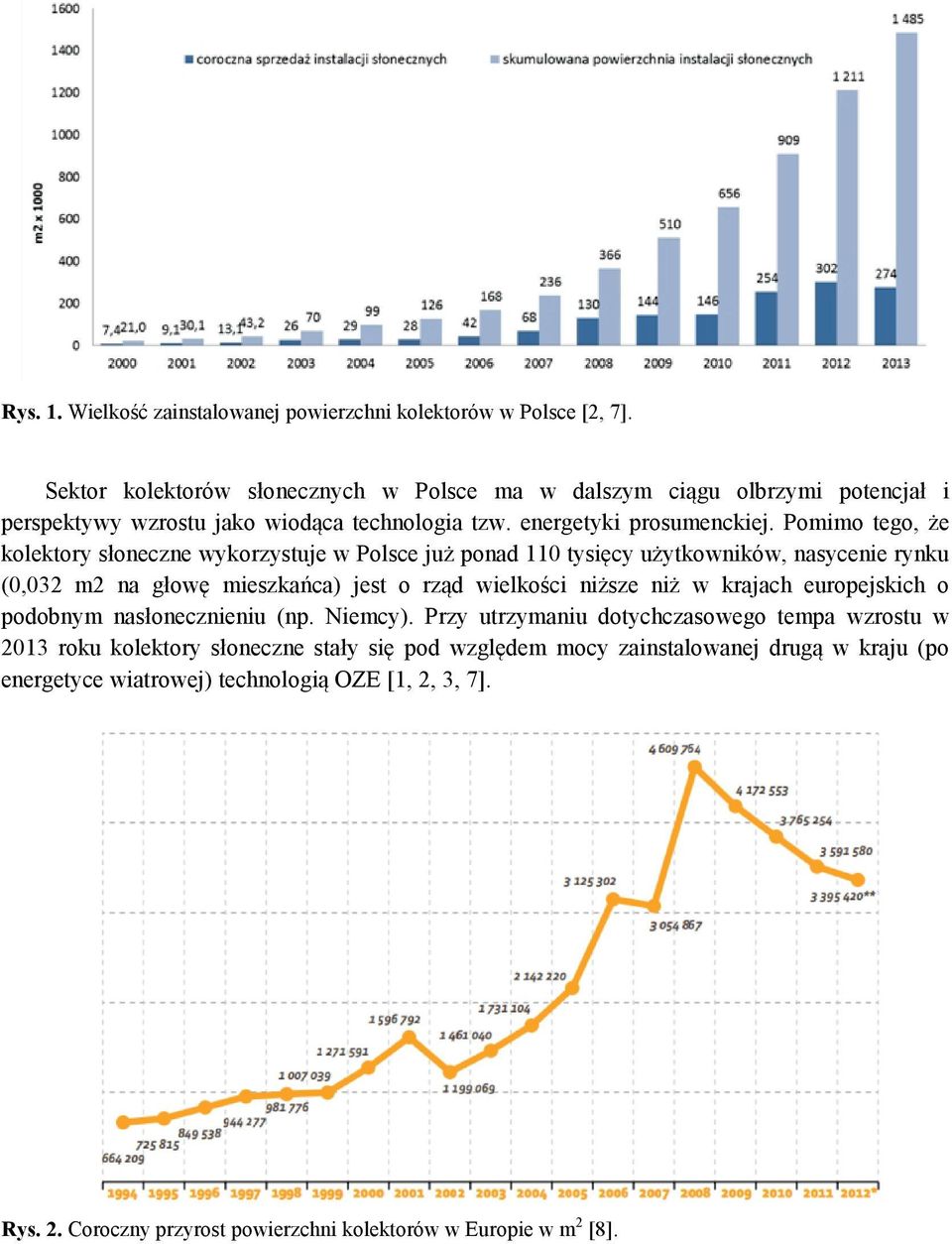 Pomimo tego, że kolektory słoneczne wykorzystuje w Polsce już ponad 110 tysięcy użytkowników, nasycenie rynku (0,032 m2 na głowę mieszkańca) jest o rząd wielkości niższe niż w