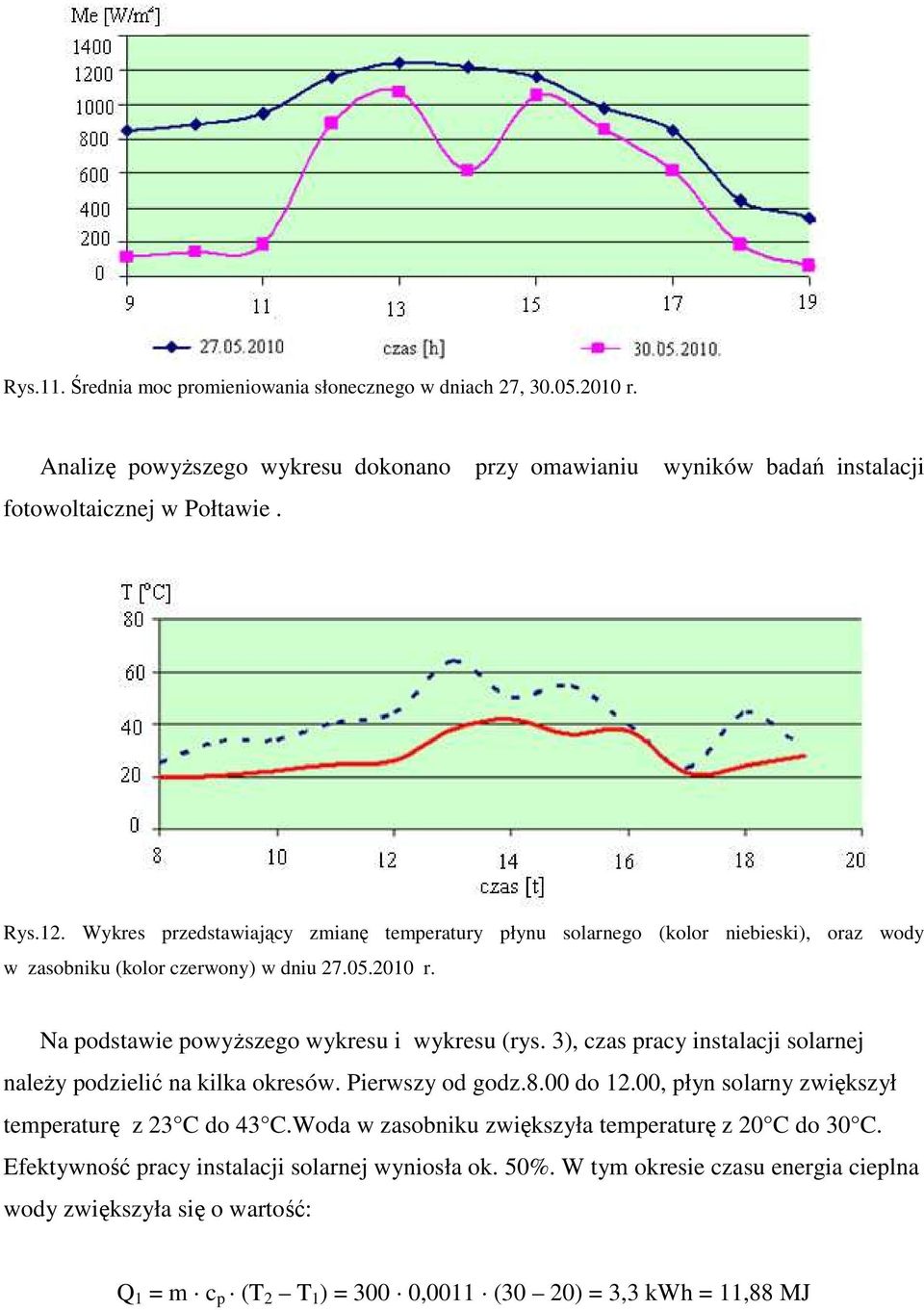 3), czas pracy instalacji solarnej naleŝy podzielić na kilka okresów. Pierwszy od godz.8.00 do 12.00, płyn solarny zwiększył temperaturę z 23 C do 43 C.