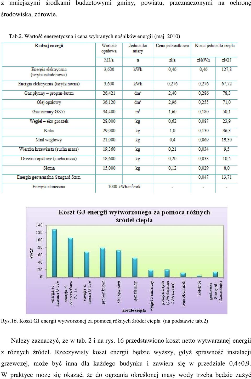 Koszt GJ energii wytworzonej za pomocą róŝnych źródeł ciepła (na podstawie tab.2) NaleŜy zaznaczyć, Ŝe w tab. 2 i na rys.