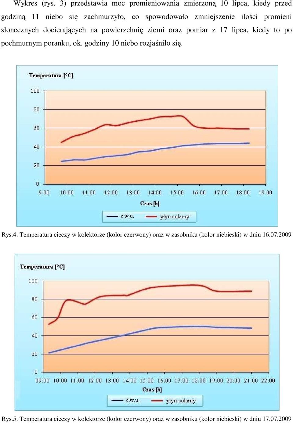 ilości promieni słonecznych docierających na powierzchnię ziemi oraz pomiar z 17 lipca, kiedy to po pochmurnym poranku, ok.