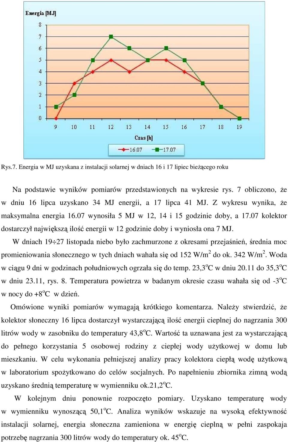 07 kolektor dostarczył największą ilość energii w 12 godzinie doby i wyniosła ona 7 MJ.