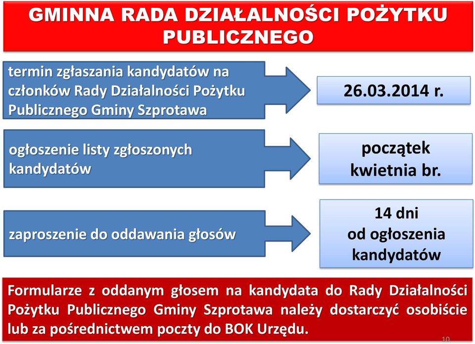 początek kwietnia br.