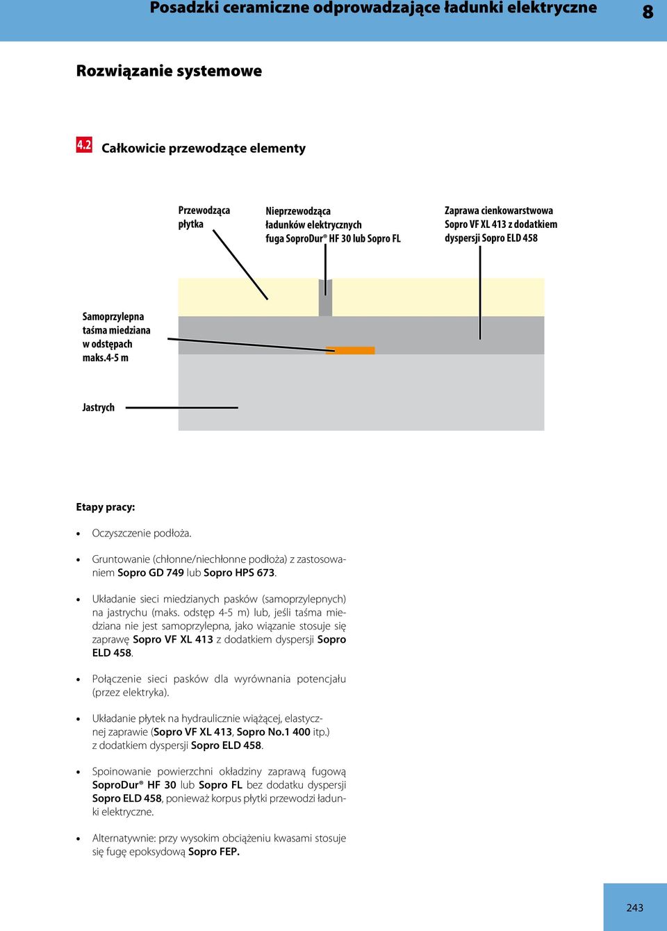 Samoprzylepna taśma miedziana w odstępach maks.4-5 m Jastrych Etapy pracy: Oczyszczenie podłoża. Gruntowanie (chłonne/niechłonne podłoża) z zastosowaniem Sopro GD 749 lub Sopro HPS 673.
