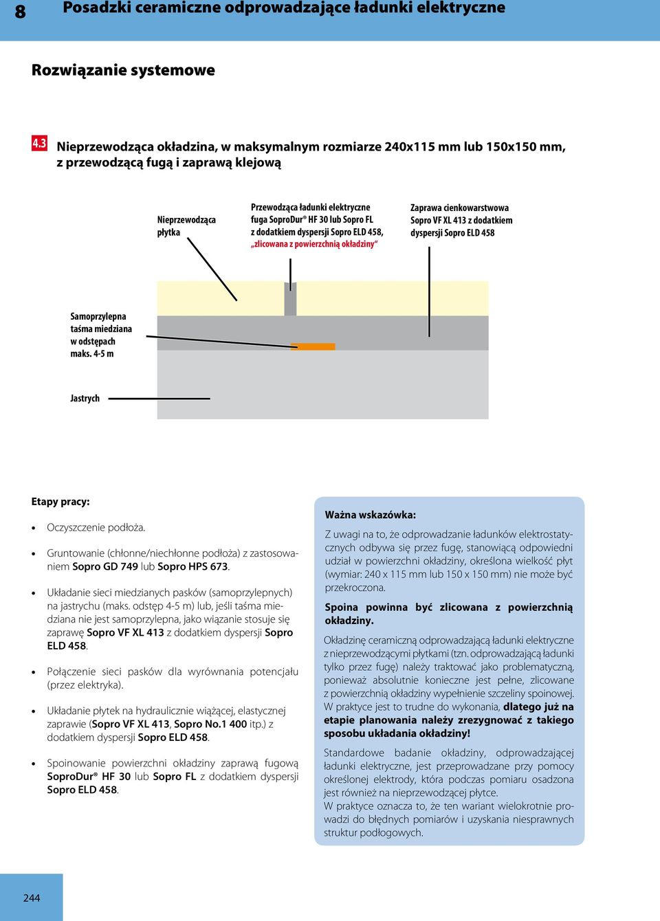 FL z dodatkiem dyspersji Sopro ELD 458, zlicowana z powierzchnią okładziny Zaprawa cienkowarstwowa Sopro VF XL 413 z dodatkiem dyspersji Sopro ELD 458 Samoprzylepna taśma miedziana w odstępach maks.