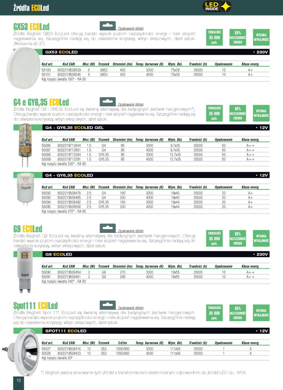 21) 35 000 85% GX53 ECOLED 230V 56100 8002219508539 6 GX53 400 3000 75x29 35000 10 A+ 56101 8002219508546 6 GX53 420 4000 75x29 35000 10 A+ Kąt rozsyłu światła 180 - RA 80 G4 e GY6,35 ECOLed Źródła