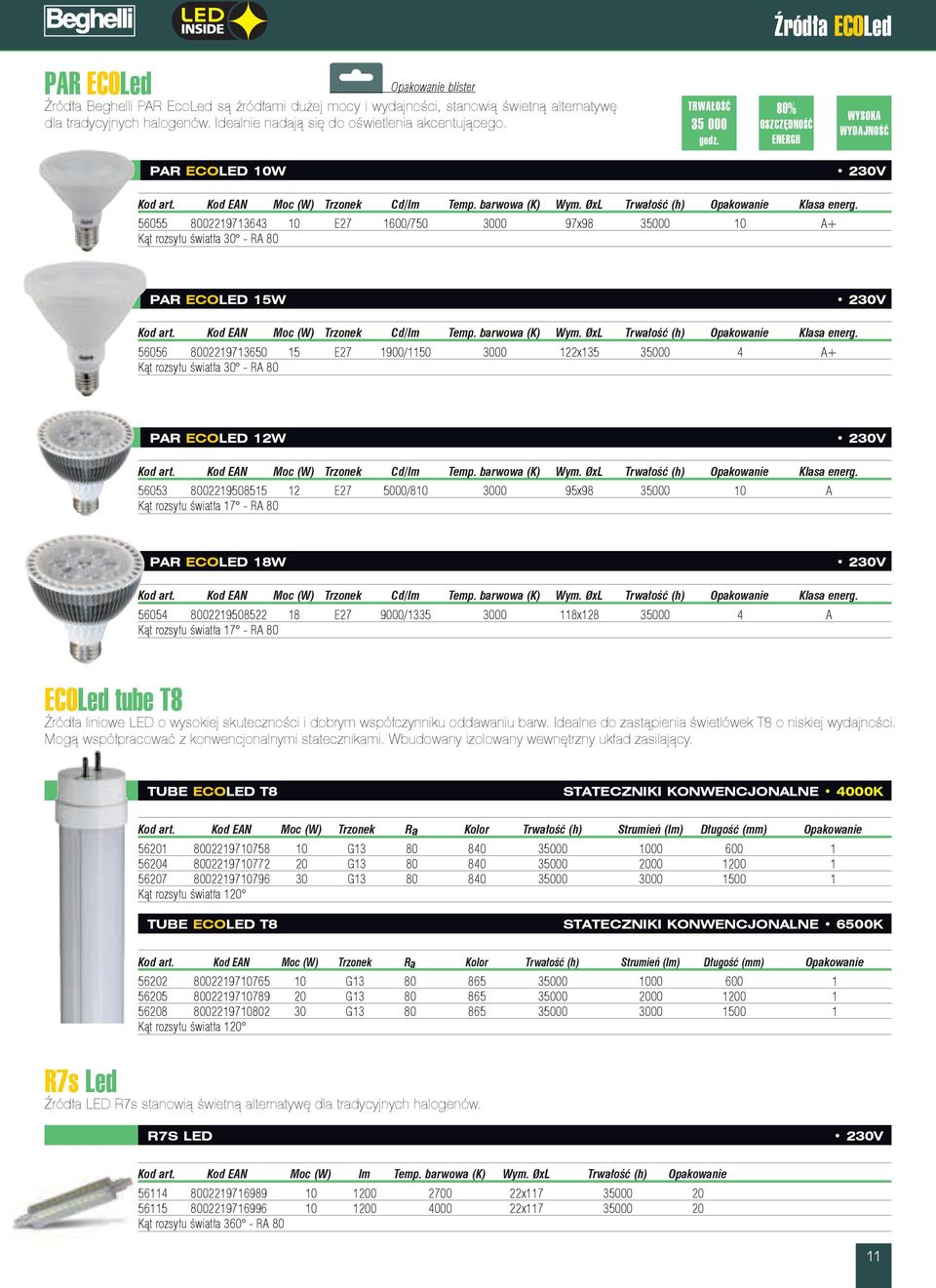 56055 8002219713643 10 E27 1600/750 3000 97x98 35000 10 A+ Kąt rozsyłu światła 30 - RA 80 PAR ECOLED 15W 230V Kod art. Kod EAN Moc (W) Trzonek Cd/lm Temp. barwowa (K) Wym.