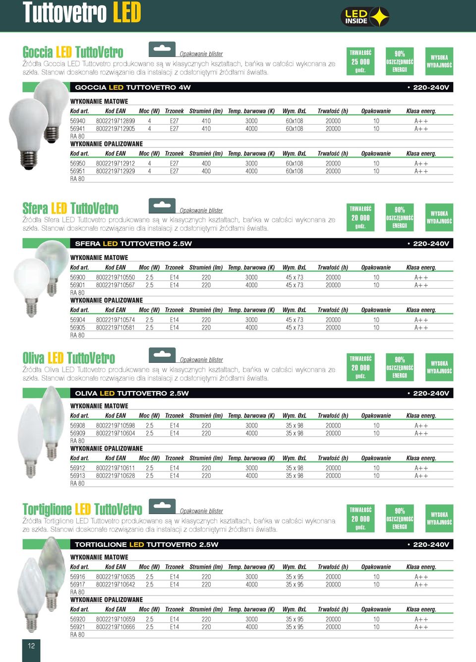 25 000 90% GOCCIA LED TUTTOVETRO 4W 220-240V WYKONANIE MATOWE 56940 8002219712899 4 E27 410 3000 60x108 20000 10 A++ 56941 8002219712905 4 E27 410 4000 60x108 20000 10 A++ RA 80 WYKONANIE OPALIZOWANE