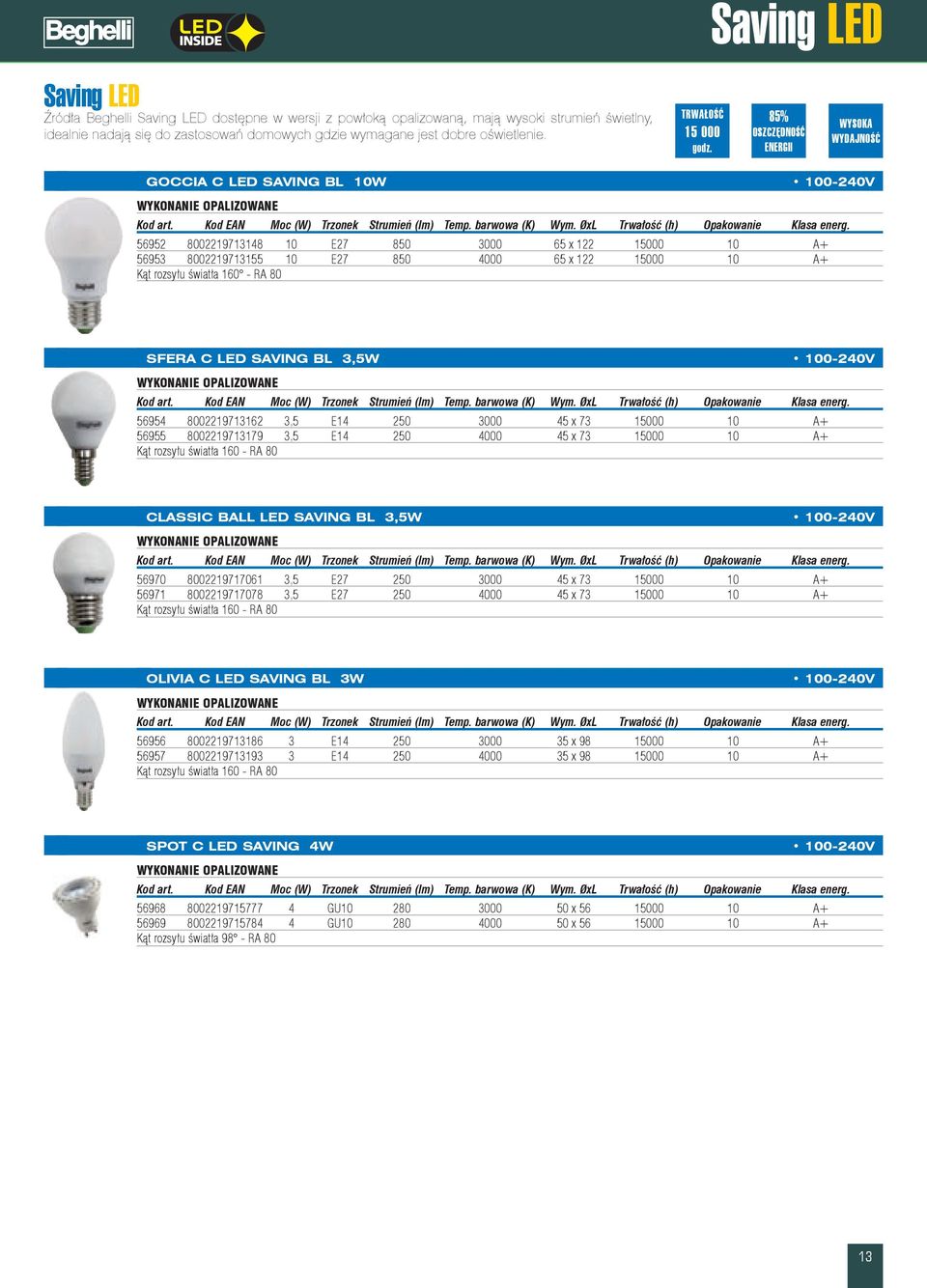 15 000 85% GOCCIA C LED SAVING BL 10W 100-240V WYKONANIE OPALIZOWANE 56952 8002219713148 10 E27 850 3000 65 x 122 15000 10 A+ 56953 8002219713155 10 E27 850 4000 65 x 122 15000 10 A+ Kąt rozsyłu