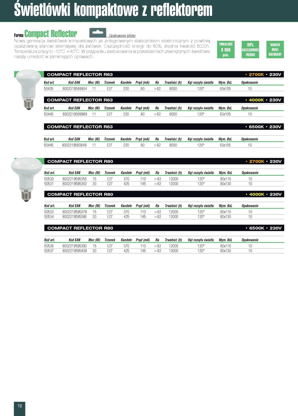 8 000 80% BARDZO MAŁE ROZMIARY COMPACT REFLECTOR R63 Kod art. Kod EAN Moc (W) Trzonek Kandele Prąd (ma) Ra Trwałość (h) Kąt rozsyłu światła Wym.