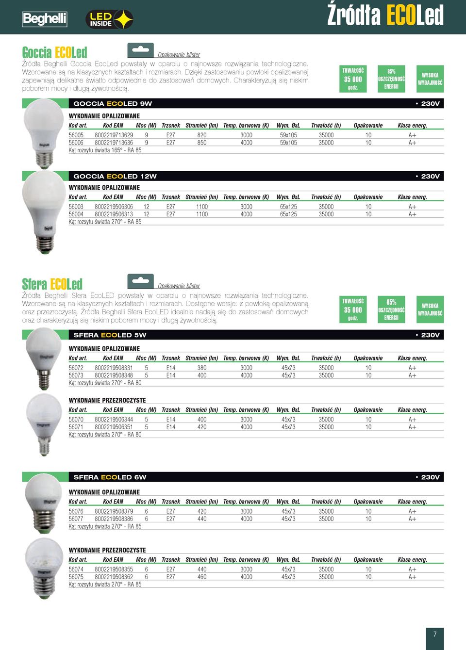 35 000 85% GOCCIA ECOLED 9W WYKONANIE OPALIZOWANE 56005 8002219713629 9 E27 820 3000 59x105 35000 10 A+ 56006 8002219713636 9 E27 850 4000 59x105 35000 10 A+ Kąt rozsyłu światła 165 - RA 85 230V