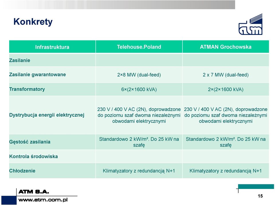 energii elektrycznej 230 V / 400 V AC (2N), doprowadzone do poziomu szaf dwoma niezależnymi obwodami elektrycznymi 230 V / 400 V AC (2N),