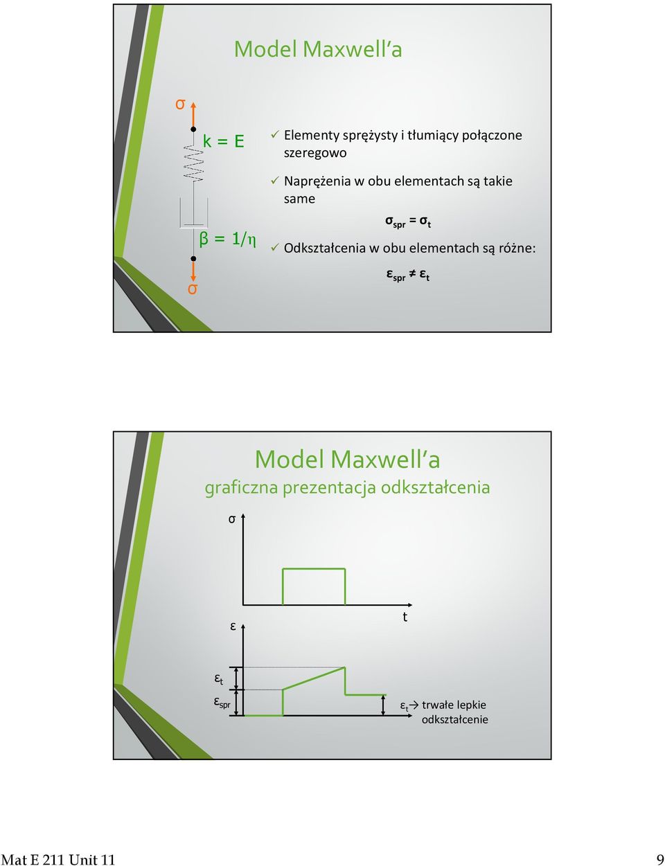 obu elementach są różne: ε spr ε t Model Maxwell a graficzna prezentacja