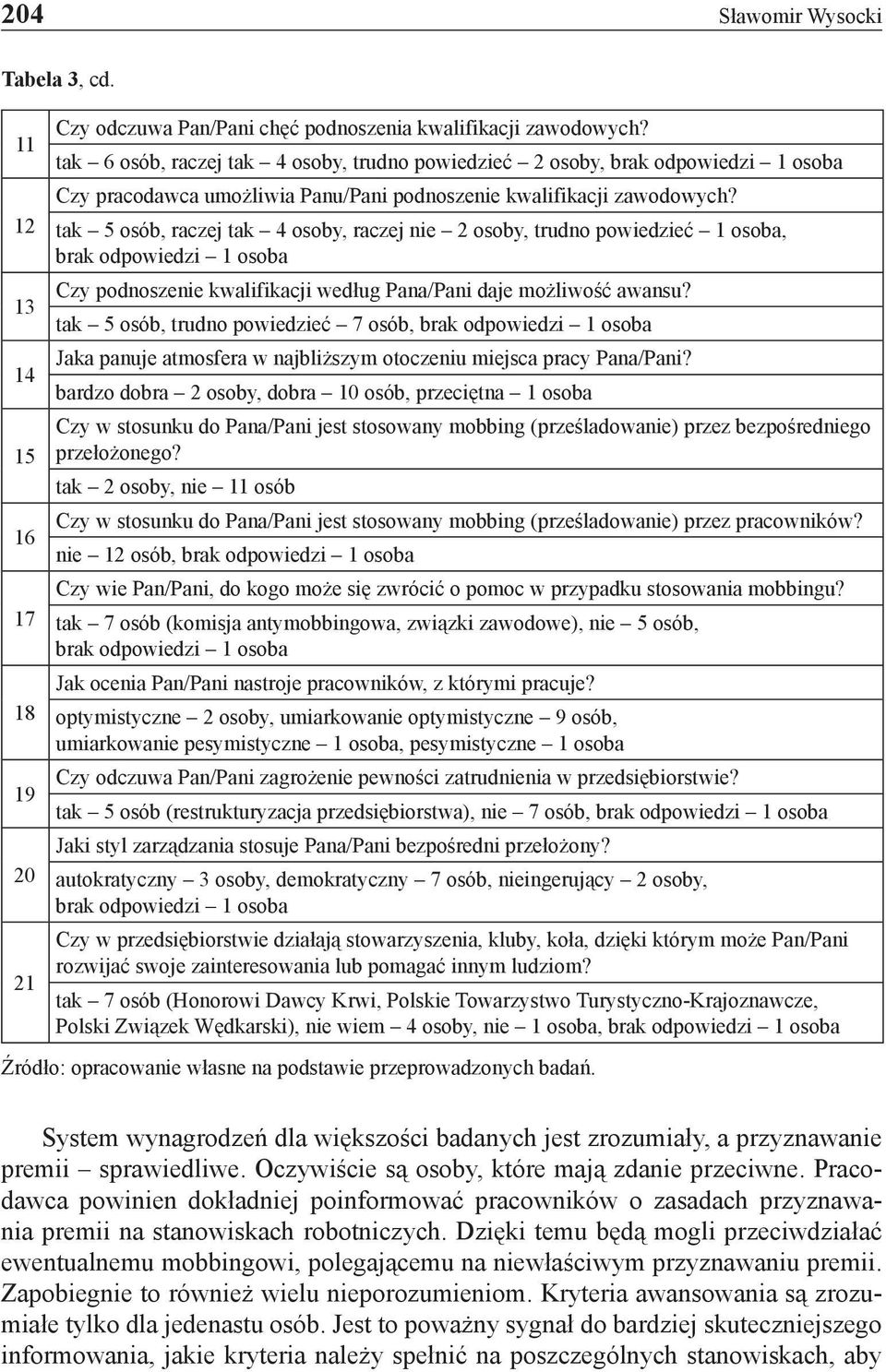 tak 5 osób, raczej tak 4 osoby, raczej nie 2 osoby, trudno powiedzieć 1 osoba, brak odpowiedzi 1 osoba Czy podnoszenie kwalifikacji według Pana/Pani daje możliwość awansu?