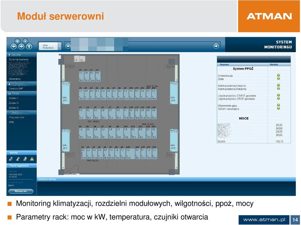 wilgotności, ppoż, mocy Parametry