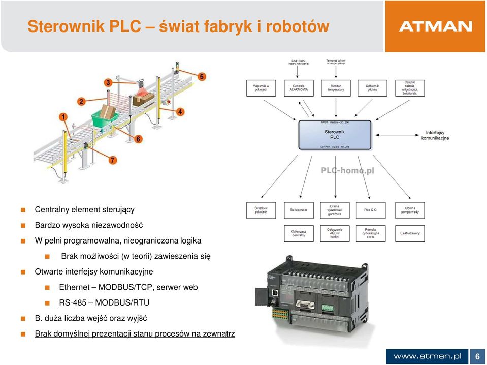 zawieszenia się Otwarte interfejsy komunikacyjne Ethernet MODBUS/TCP, serwer web RS-485