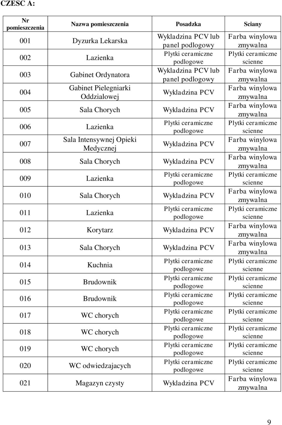 Medycznej Wykladzina PCV 008 Sala Chorych Wykladzina PCV 009 Lazienka 010 Sala Chorych Wykladzina PCV 011 Lazienka 012 Korytarz Wykladzina PCV 013 Sala