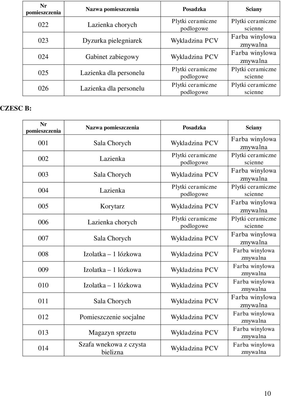 Lazienka 005 Korytarz Wykladzina PCV 006 Lazienka chorych 007 Sala Chorych Wykladzina PCV 008 Izolatka 1 lózkowa Wykladzina PCV 009 Izolatka 1 lózkowa Wykladzina PCV 010 Izolatka