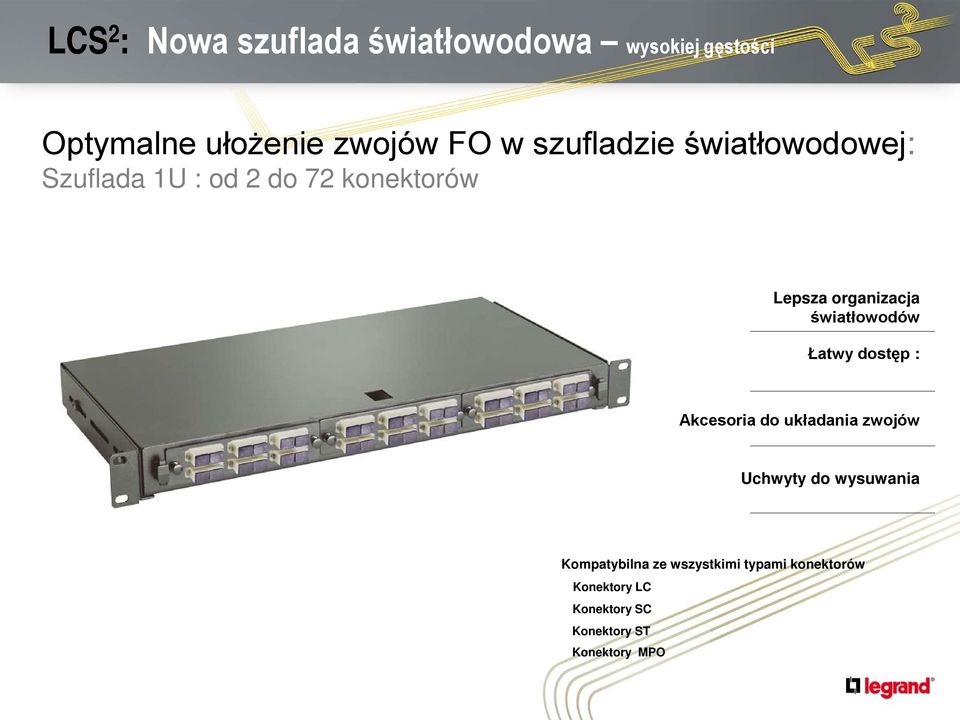 światłowodów Łatwy dostęp : Akcesoria do układania zwojów Uchwyty do wysuwania