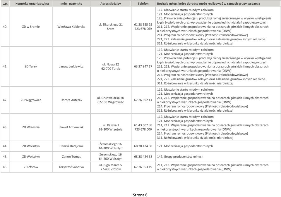 Grunwaldzka 30 62-100 Wągrowiec ul. Kaliska 1 62-300 Września Żeromskiego 16 64-200 Wolsztyn Żeromskiego 16 64-200 Wolsztyn ul.