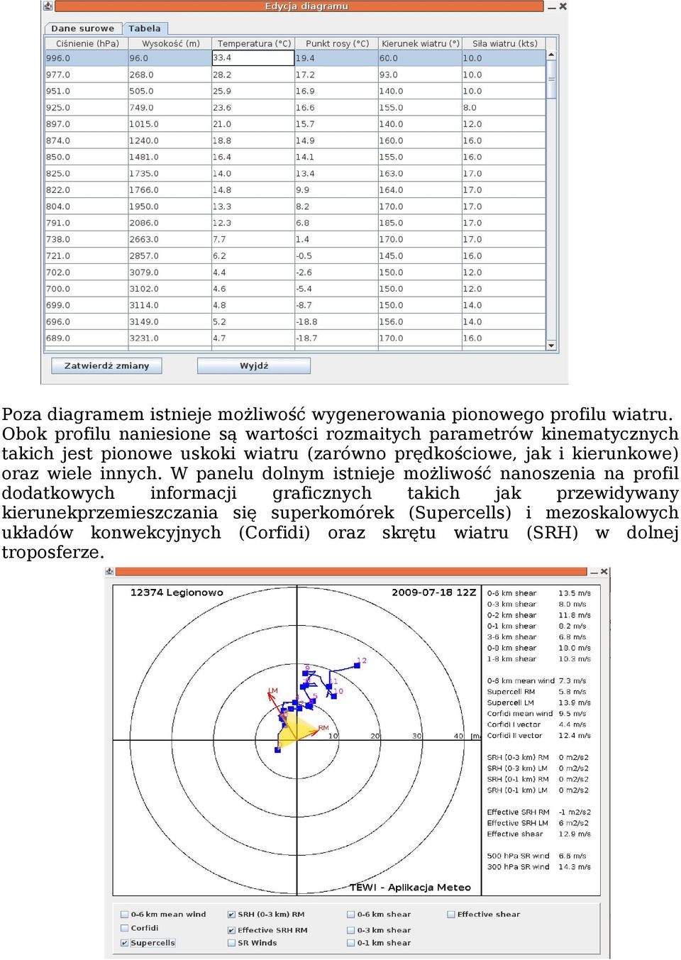 prędkościowe, jak i kierunkowe) oraz wiele innych.