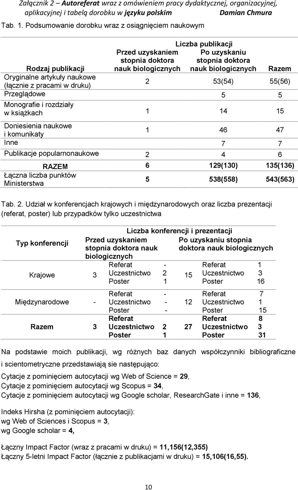Oryginalne artykuły naukowe (łącznie z pracami w druku) 2 53(54) 55(56) Przeglądowe 5 5 Monografie i rozdziały w książkach 1 14 15 Doniesienia naukowe i komunikaty 1 46 47 Inne 7 7 Publikacje