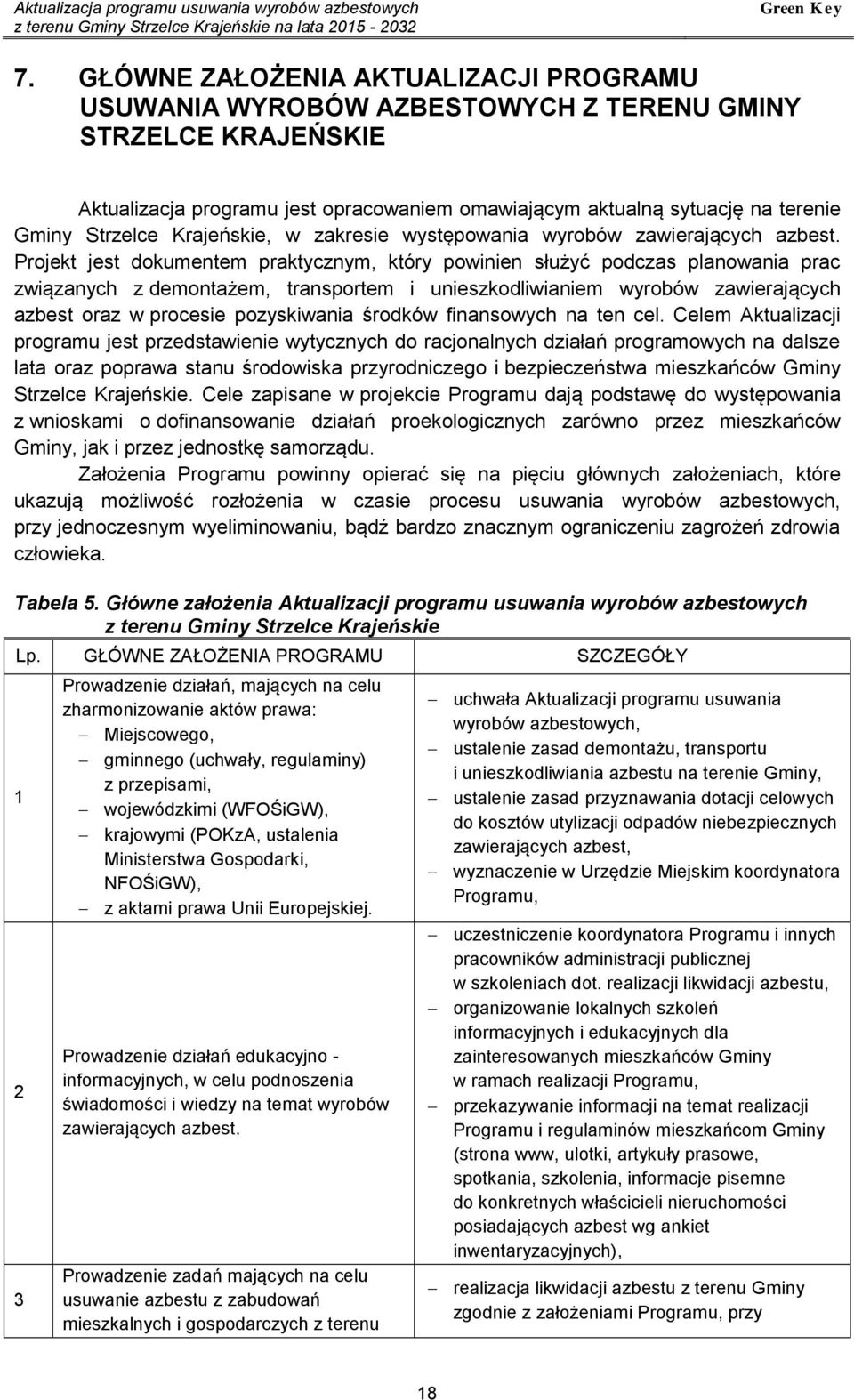 Krajeńskie, w zakresie występowania wyrobów zawierających azbest.