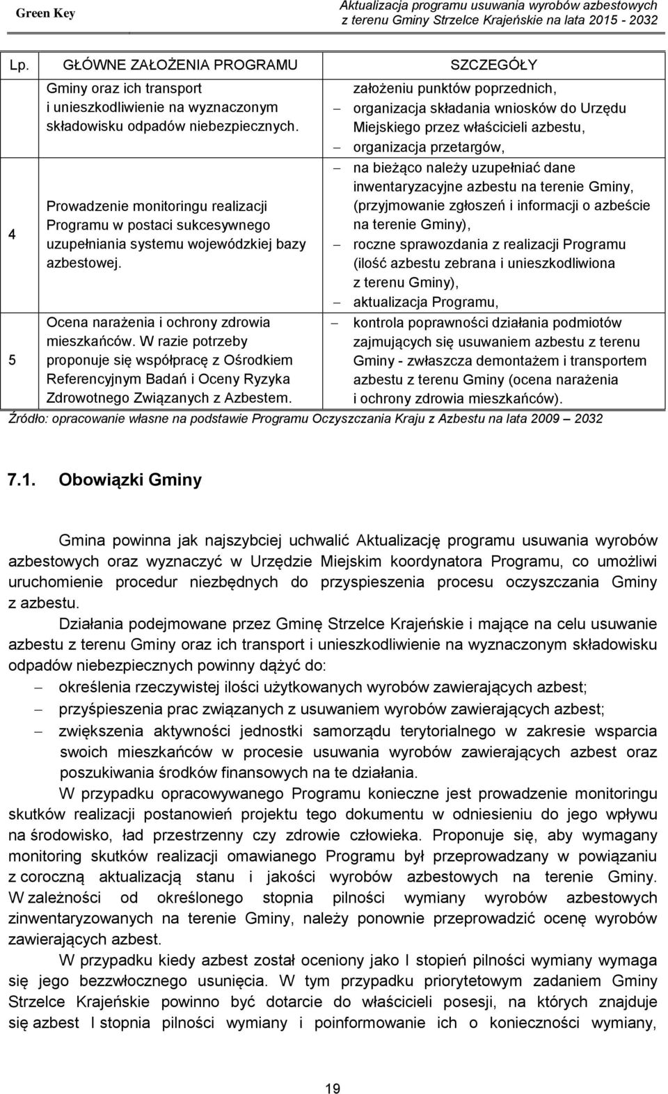 Prowadzenie monitoringu realizacji Programu w postaci sukcesywnego uzupełniania systemu wojewódzkiej bazy azbestowej. Ocena narażenia i ochrony zdrowia mieszkańców.