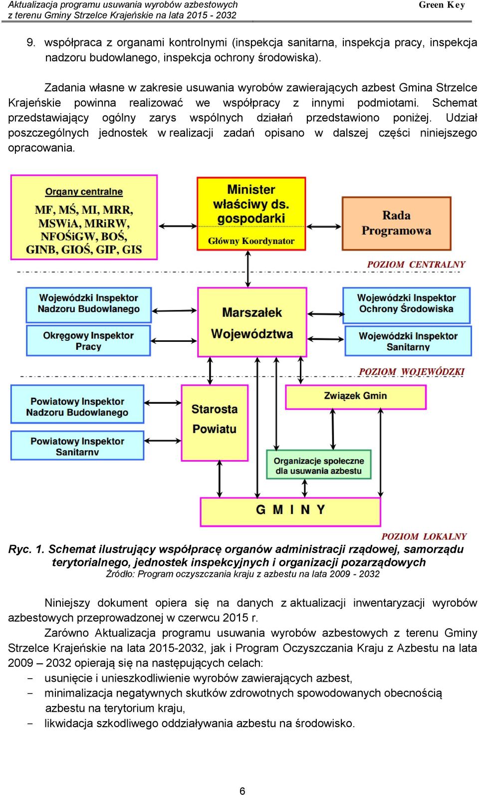 Schemat przedstawiający ogólny zarys wspólnych działań przedstawiono poniżej. Udział poszczególnych jednostek w realizacji zadań opisano w dalszej części niniejszego opracowania. Ryc. 1.