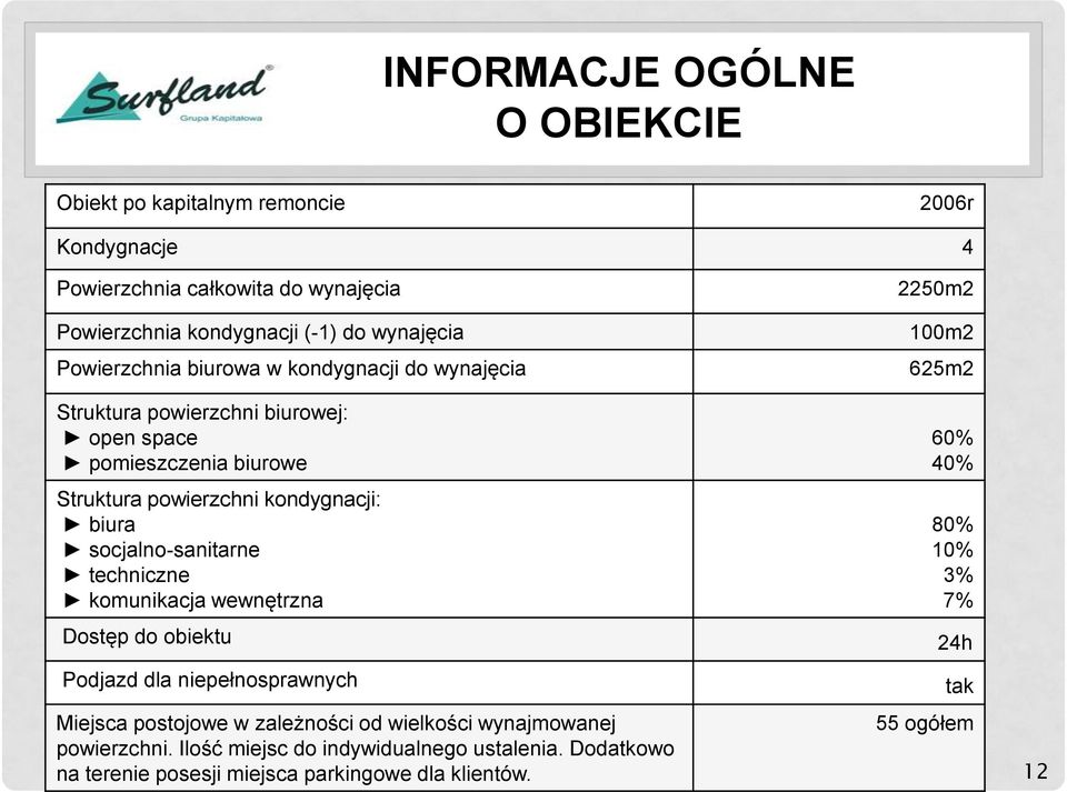 socjalno-sanitarne techniczne komunikacja wewnętrzna Dostęp do obiektu Podjazd dla niepełnosprawnych Miejsca postojowe w zależności od wielkości wynajmowanej