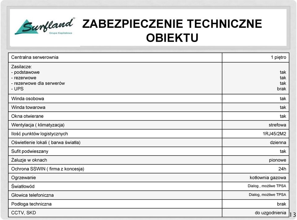 Sufit podwieszany Żaluzje w oknach Ochrona SSWIN ( firma z koncesja) Ogrzewanie Światłowód Głowica telefoniczna Podłoga techniczna