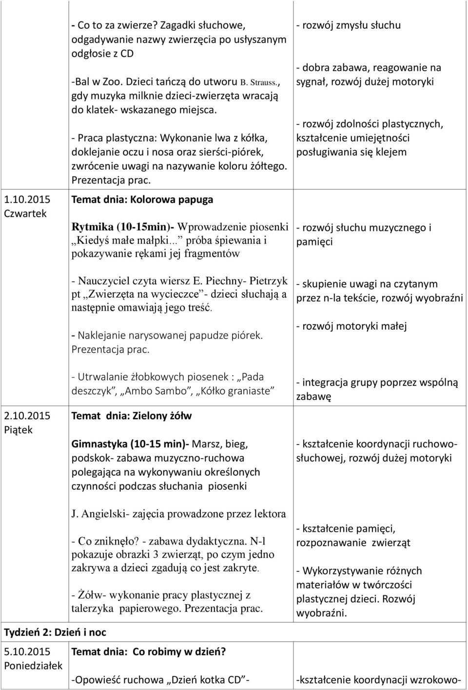 - Praca plastyczna: Wykonanie lwa z kółka, doklejanie oczu i nosa oraz sierści-piórek, zwrócenie uwagi na nazywanie koloru żółtego. Prezentacja prac.