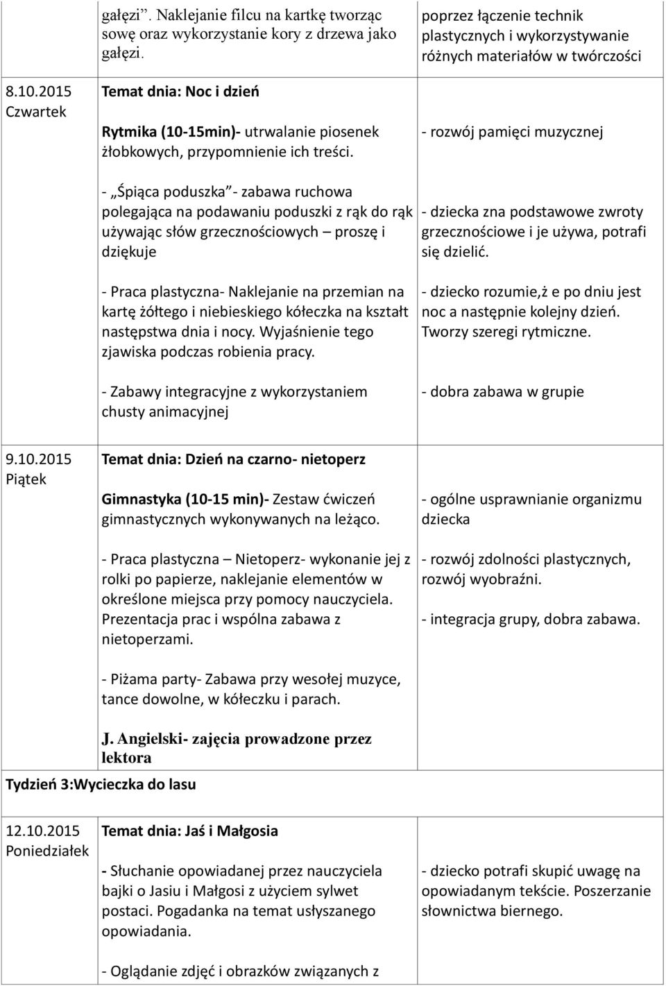 poprzez łączenie technik plastycznych i wykorzystywanie różnych materiałów w twórczości - rozwój pamięci muzycznej - Śpiąca poduszka - zabawa ruchowa polegająca na podawaniu poduszki z rąk do rąk