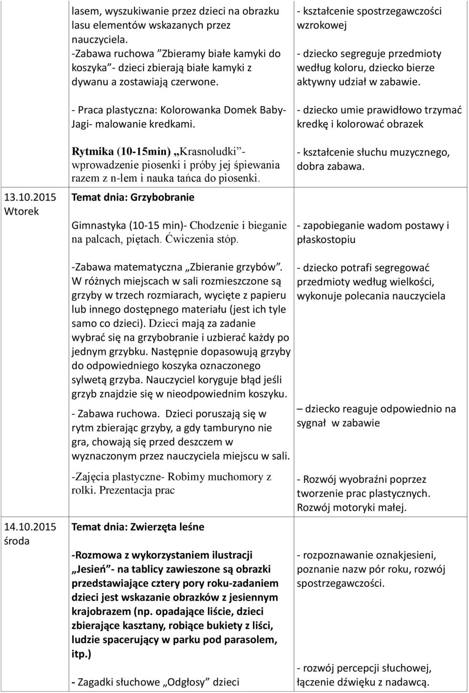 Rytmika (10-15min) Krasnoludki - wprowadzenie piosenki i próby jej śpiewania razem z n-lem i nauka tańca do piosenki.