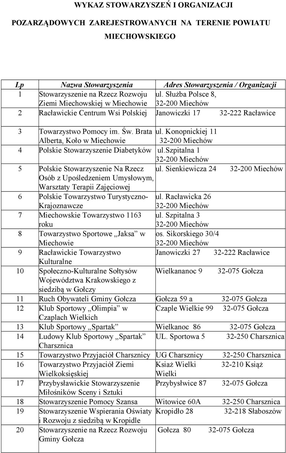 Konopnickiej 11 Alberta, Koło w 4 Polskie Stowarzyszenie Diabetyków ul.szpitalna 1 5 Polskie Stowarzyszenie Na Rzecz ul.