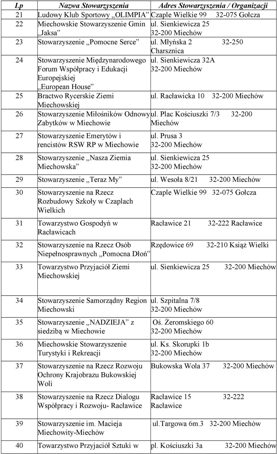 Plac Kościuszki 7/3 32-200 Zabytków w 27 Stowarzyszenie Emerytów i rencistów RSW RP w 28 Stowarzyszenie Nasza Ziemia Miechowska ul. Prusa 3 ul. Sienkiewicza 25 29 Stowarzyszenie Teraz My ul.