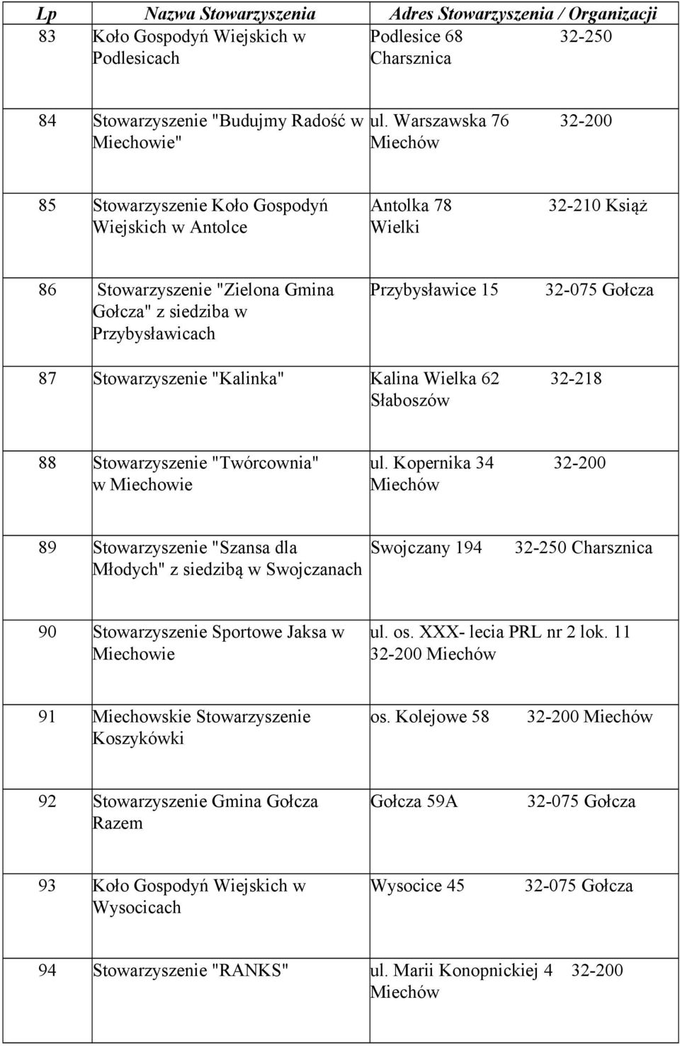 Stowarzyszenie "Kalinka" Kalina Wielka 62 32-218 Słaboszów 88 Stowarzyszenie "Twórcownia" w ul.