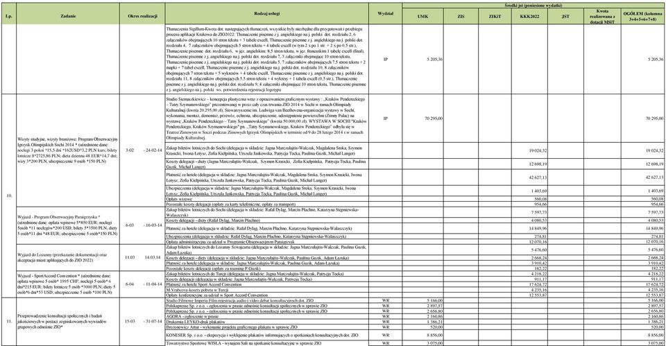 rozdziału 4, 7 załączników obejmujących 5 stron tekstu + 4 tabele excell (w tym 2 x po 1 str. + 2 x po 0,5 str.), Tłumaczenie pisemne dot. rozdziału 6, w jęz. angielskim: 8,5 stron tekstu, w jęz.