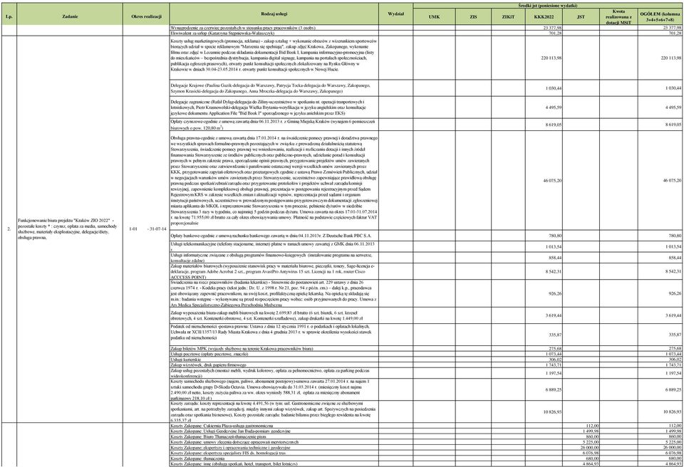 zdjęć w Lozannie podczas składania dokumentacji Bid Book I, kampania informacyjno-promocyjna (listy do mieszkańców bezpośrednia dystrybucja, kampania digital signage, kampania na portalach