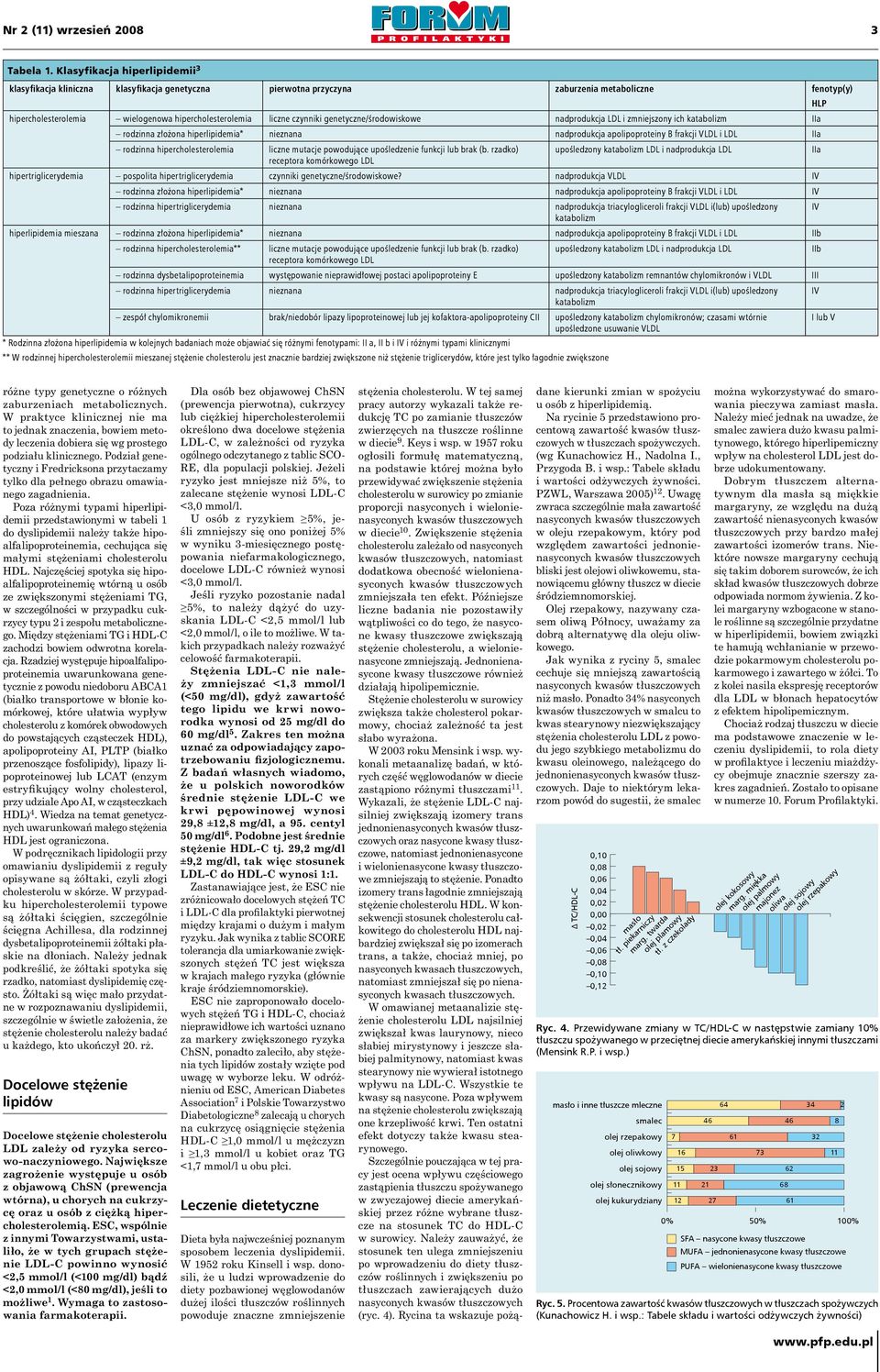 czynniki genetyczne/środowiskowe nadprodukcja LDL i zmniejszony ich katabolizm IIa rodzinna złożona hiperlipidemia* nieznana nadprodukcja apolipoproteiny B frakcji VLDL i LDL IIa rodzinna