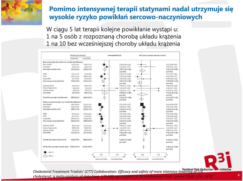 choroby układu krążenia Cholesterol Treatment Trialists (CTT) Collaboration: Efficacy and safety of more intensive