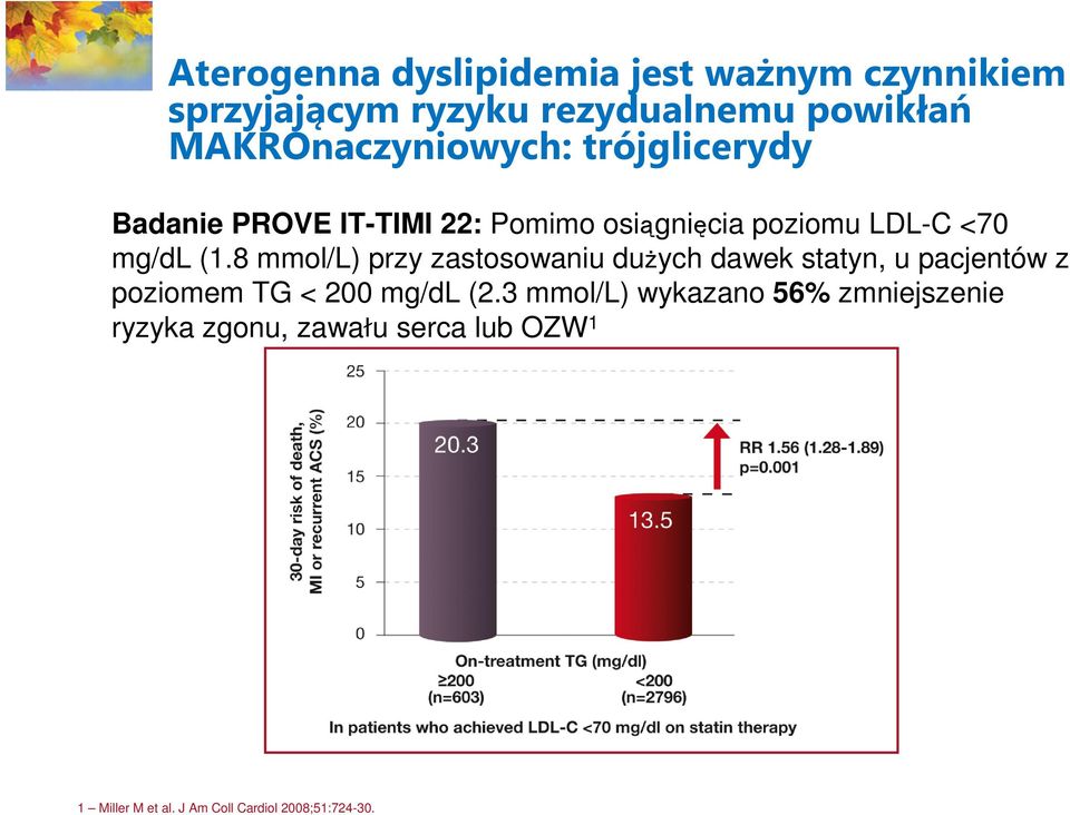 (1.8 mmol/l) przy zastosowaniu dużych dawek statyn, u pacjentów z poziomem TG < 200 mg/dl (2.