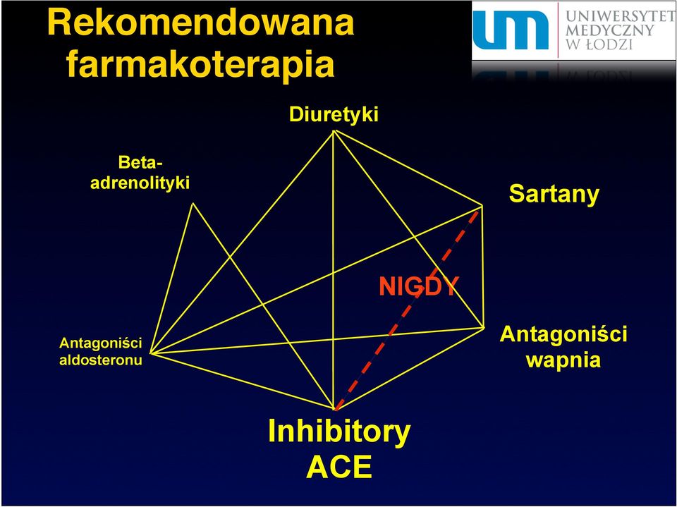 Sartany NIGDY Antagoniści