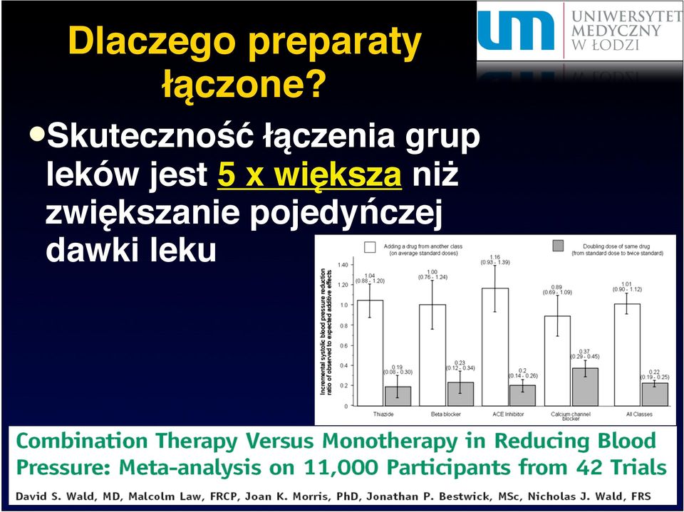 leków jest 5 x większa niż